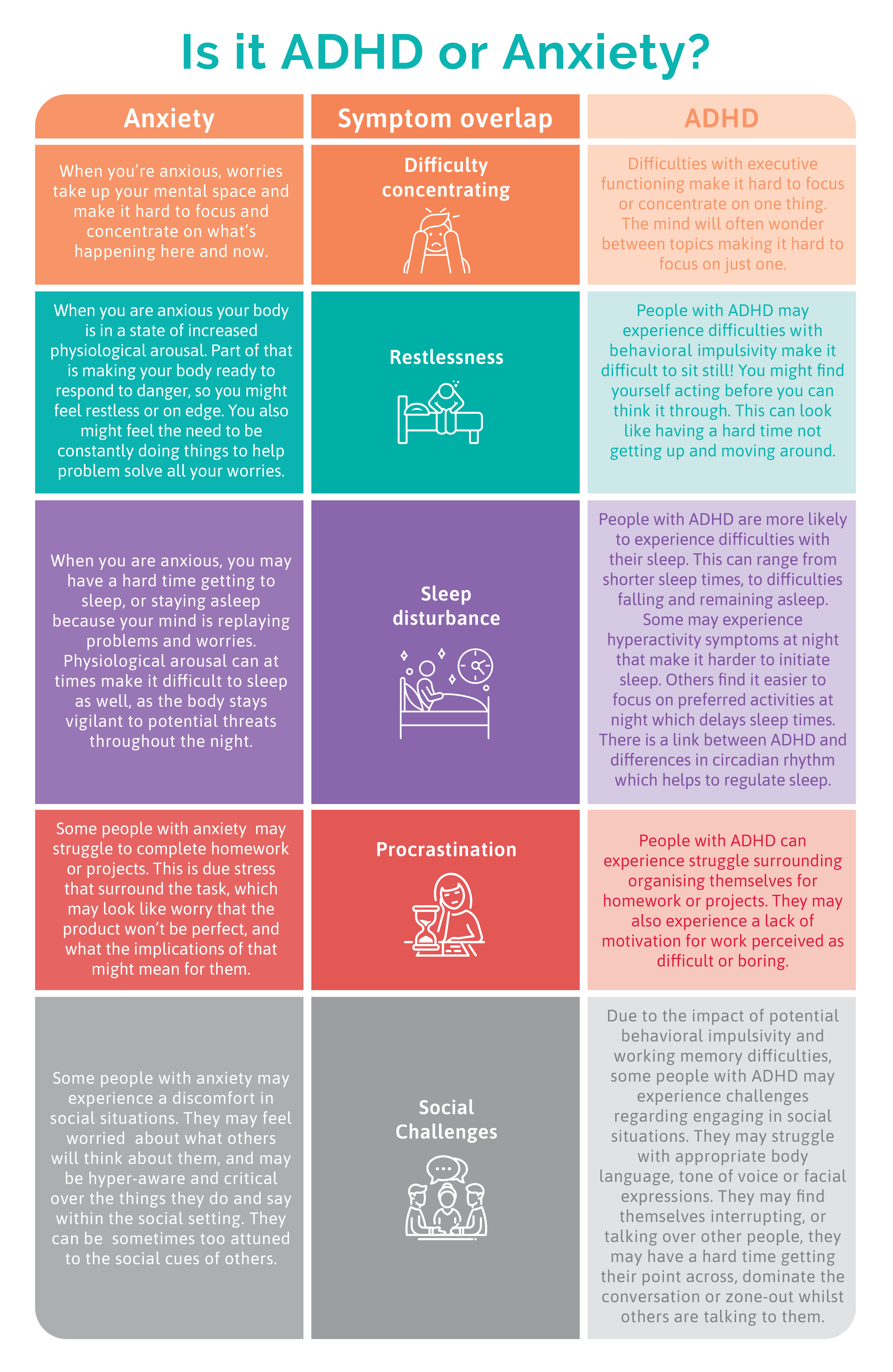 MKT-MON-049_Social Media_OCT_Is it ADHD or Anxiety_TABLE_V1